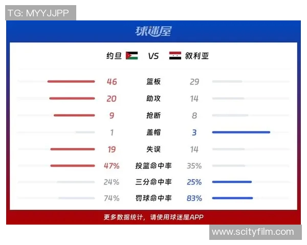 中国与约旦足球对决最新战况分析与精彩回顾